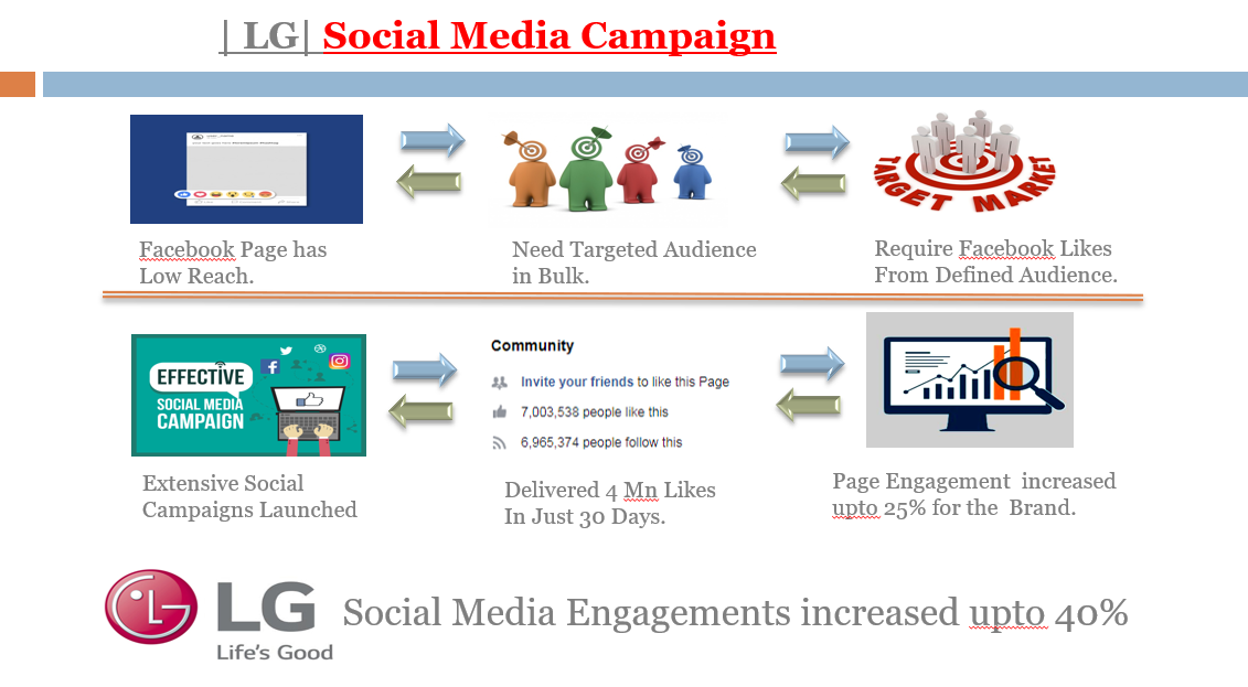 Case Study Screenshot1