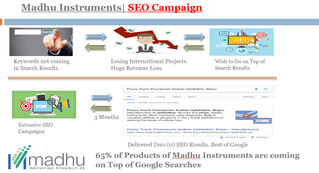 Case Study Screenshot1